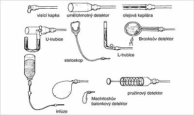 Vývoj způsobů/pomůcek pro diagnostiku epidurálního prostoru